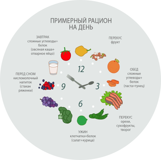 Рацион