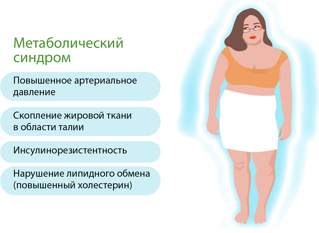 Метаболический синдром